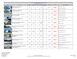 Availability List - Americas Industrial Realty Corporation