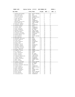 Boys SG Start List - Lake Orion High School Ski Team
