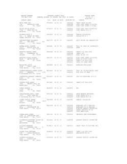 Daily Booked In Report for day 5