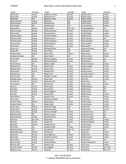 Check Inventory - Mayo Furniture