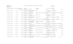 Daily Bond Report for day 5