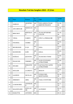 R&eacute;sultats Trail des Sangliers 2015 - 27,3 km