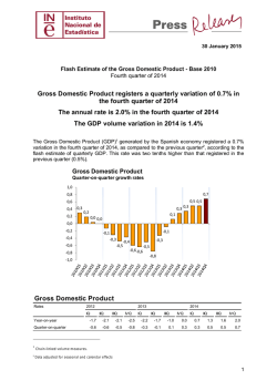 Gross Domestic Product