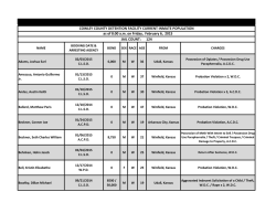 Current Inmate Roster