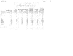 Projected Accrual for Current Calendar Year