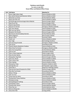 2015 Residency Match Results for House Officer / Medical Officer