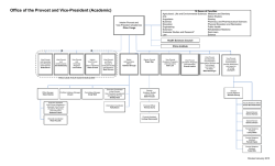 to view the organization chart. - Provost and Vice