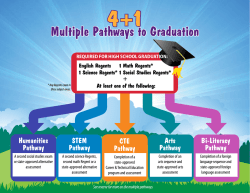 4+1 Multiple Pathways to Graduation Humanities Pathway
