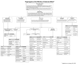 Organogram of the Ministry of External Affairs*