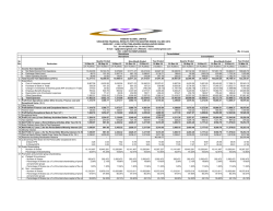 (Rs. In Lacs) Consolidated Year Ended Year Ended 31-Dec
