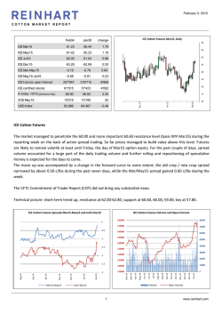 Weekly market report