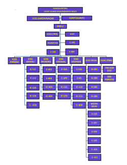 Organisation - Indian Coast Guard