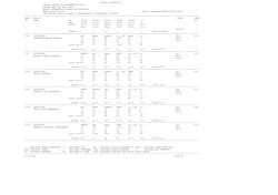 course part: me sem i cgpa branch: mechanical(thermal engineering)