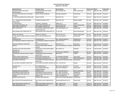 Licensed Employment Agencies Updated Jan. 29th 2015 Operating