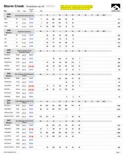 Storm Creek - Inventory as of: