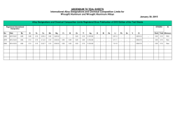 ADDENDUM TO TEAL SHEETS International Alloy Designations