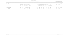 solapur university walchand institute of technology, solapur marks