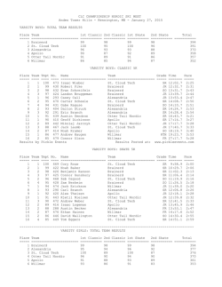 CLC NSki Results 2015 - Central Lakes Conference