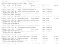 1/30/15 15:20:47 Bell County Report: CJDO0003R District Court