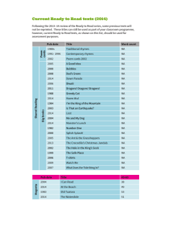 Ready to Read current titles
