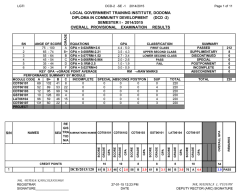 results overall semester -1 2014-2015 institute brd