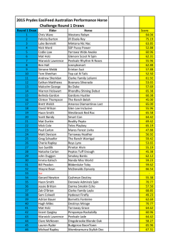 2015 Prydes EasiFeed Australian Performance