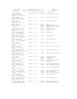 Daily Booked In Report for day 4