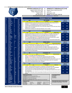 Grizzlies Game Notes