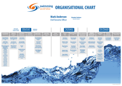 Organisational Structure Chart