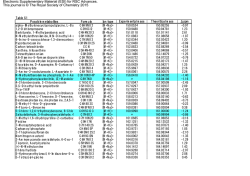 Electronic Supplementary Material (ESI) for RSC Advances. This