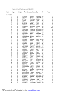 WOW National Youth Rankings - 1/28/2015