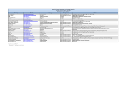 Ayres Associates www.AyresAssociates.com Civil Engineering Both