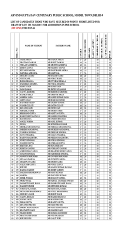 Download - Arvind Gupta DAV Centenary Public School