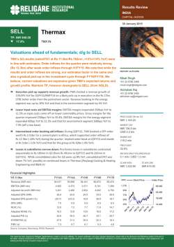 Thermax - Business Standard
