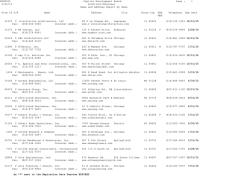 FRM0005 Capital Development Board Page : 1 1/28/15 Architect