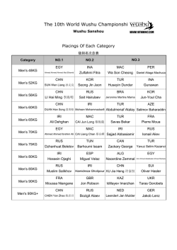 The 10th World Wushu Championships