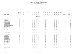 Net Eclectic - Royal Malta Golf Club