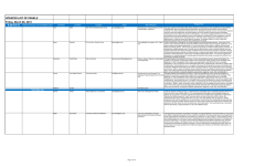 UPDATED LIST OF PANELS Friday, March 06, 2015