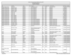 February 2015 - iuhealthcpe.org