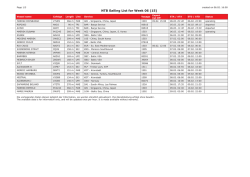 NTB Sailing List for Week 06 (15)