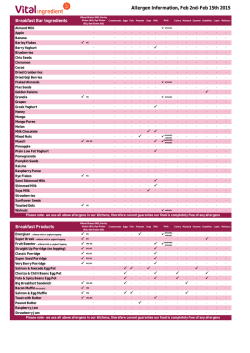 Allergen Information, Feb 2nd-Feb 15th 2015