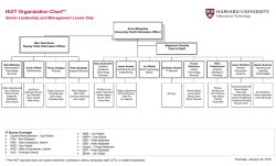HUIT Organization Chart - Harvard University Information Technology