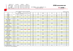 【アジア輸入】 タイ/香港/中国スケジュール