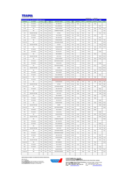 カンボジア - トレーディア