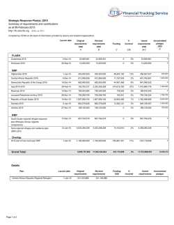 per Response Plan in 2015
