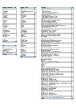 n&ordm; n&ordm; n&ordm; 1 brazil 51 1 belarus 2 1 aalborg university 1 2