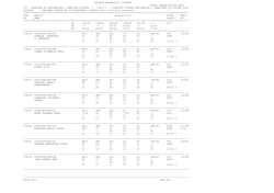 SOLAPUR UNIVERSITY, SOLAPUR MARKS LEDGER(OFFICE