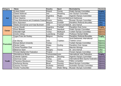 see the list of awards.