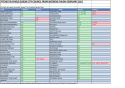 PITCHES PLAYABLE DUBLIN CITY COUNCIL FROM WEEKEND
