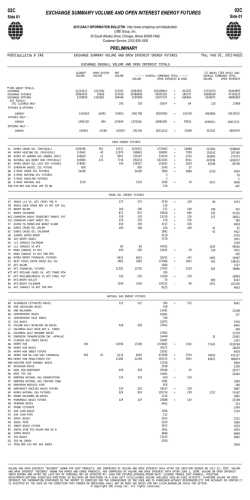 Summary Volume And Open Interest Energy Futures